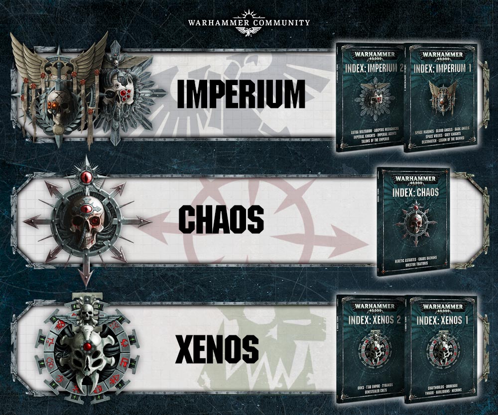 Codices List - Warhammer 40k - Lexicanum