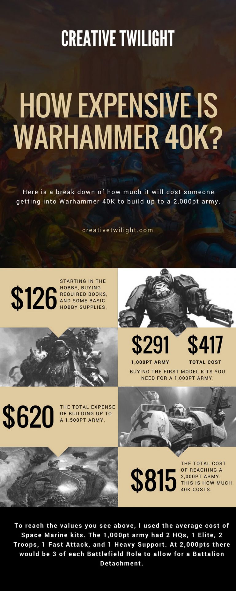 Just How Expensive Is Warhammer 40K? A Complete Look