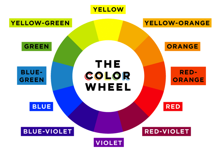 Color theory of miniature painting