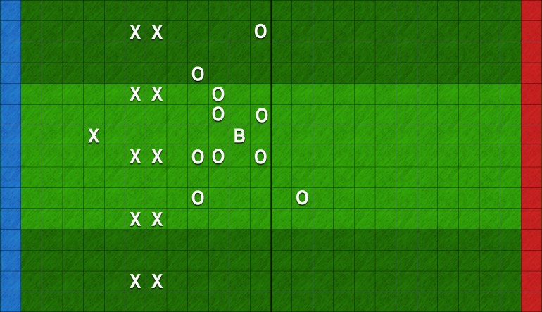 Blood Bowl Column Defense